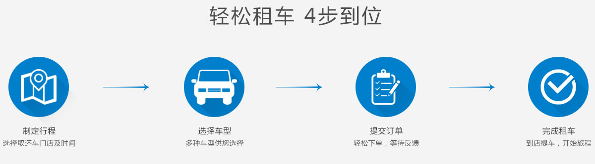 成都租车公司流程